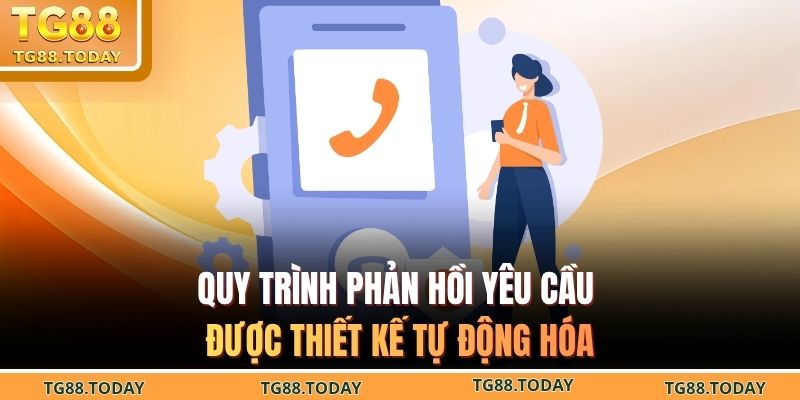 Quy trình phản hồi yêu cầu được thiết kế tự động hóa